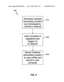 System and method for advertising to a target demographic of internet users diagram and image