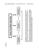 Method of Tracking and Redeeming Consumer Carbon Emission Credits diagram and image