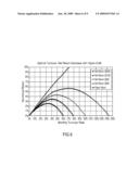 SYSTEMS, METHODS AND COMPUTER PROGRAM PRODUCTS FOR CREATING A TURNOVER EFFICIENT FRONTIER FOR AN INVESTMENT PORTFOLIO diagram and image