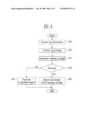 METHOD AND APPARATUS FOR ANALYZING WEB SERVER LOG BY INTRUSION DETECTION SYSTEM diagram and image