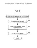 INFORMATION PROCESSING DEVICE, INFORMATION PROCESSING METHOD, AND PROGRAM diagram and image