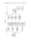 INFORMATION PROCESSING DEVICE, INFORMATION PROCESSING METHOD, AND PROGRAM diagram and image