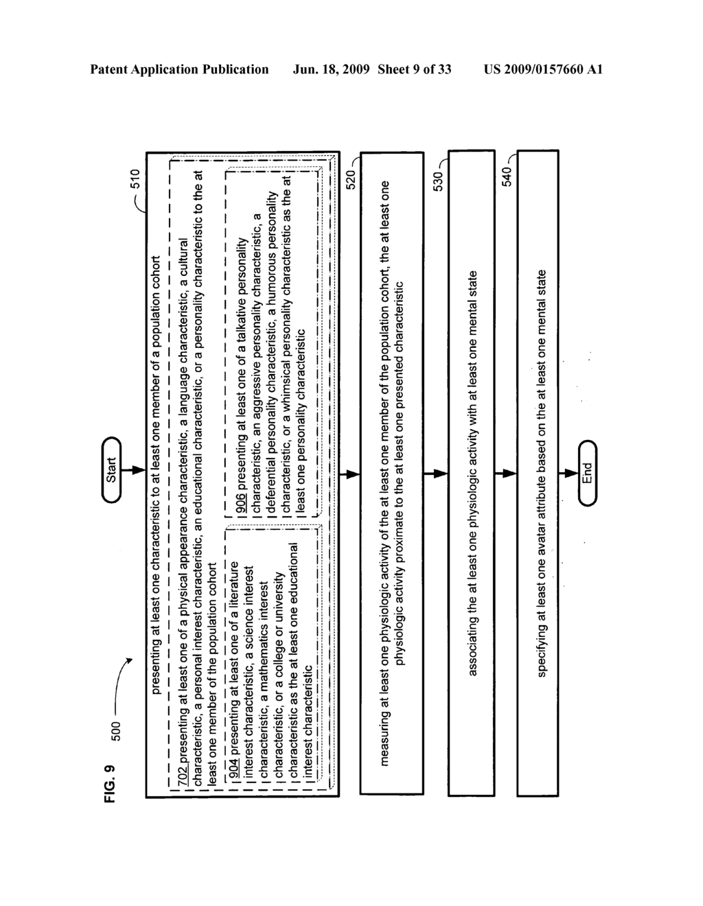 Methods and systems employing a cohort-linked avatar - diagram, schematic, and image 10