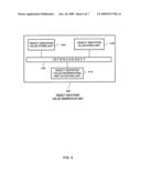 GENERATING UNIQUE OBJECT IDENTIFIERS FOR NETWORK MANAGEMENT OBJECTS diagram and image