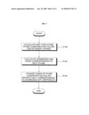 NUMERICALLY-CONTROLLED OSCILLATOR CAPABLE OF GENERATING COSINE SIGNAL AND SINE SIGNAL ONLY USING COSINE LOOK UP TABLE AND OPERATING METHOD OF THE NUMERICALLY-CONTROLLED OSCILLATOR diagram and image