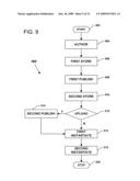 Collaborative Authoring Modes diagram and image