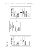 Collaborative Authoring Modes diagram and image