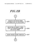 Method and apparatus for providing social networking service based on peer-to-peer network diagram and image