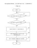 INFORMATION COMMUNICATION APPARATUS, INFORMATION COMMUNICATION SYSTEM AND INFORMATION COMMUNICATION METHOD diagram and image