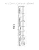 RESOURCE-AMOUNT CALCULATION SYSTEM, AND METHOD AND PROGRAM THEREOF diagram and image