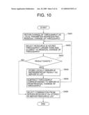 RESOURCE-AMOUNT CALCULATION SYSTEM, AND METHOD AND PROGRAM THEREOF diagram and image