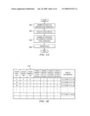 Method and System for Managing Performance Data diagram and image