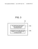 STORAGE MEDIUM CONTROL DEVICE, STORAGE MEDIUM MANAGING SYSTEM, STORAGE MEDIUM CONTROL METHOD, AND STORAGE MEDIUM CONTROL PROGRAM diagram and image