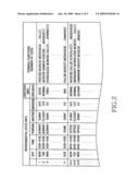 APPARATUS AND METHOD FOR CONFIGURING IDLE SCREEN diagram and image