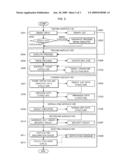 Apparatus and method for automatically generating SELinux security policy based on selt diagram and image