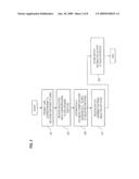 METHOD AND APPARATUS OF PROVIDING AN INTERFACE FOR MANAGING NETWORK SWITCHES diagram and image