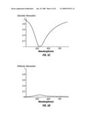 MULTIJUNCTION PHOTOVOLTAIC CELLS diagram and image