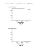 MULTIJUNCTION PHOTOVOLTAIC CELLS diagram and image