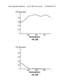 MULTIJUNCTION PHOTOVOLTAIC CELLS diagram and image