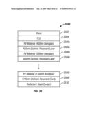 MULTIJUNCTION PHOTOVOLTAIC CELLS diagram and image