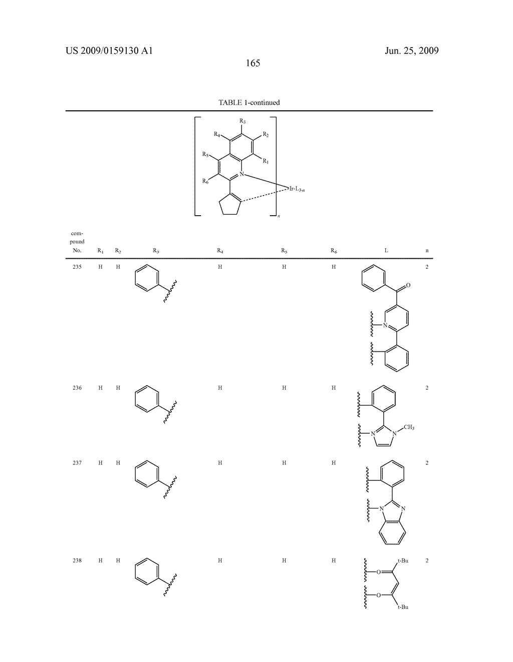 Novel organic electroluminescent compounds and organic electroluminescent device using the same - diagram, schematic, and image 167