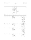 Novel organic electroluminescent compounds and organic electroluminescent device using the same diagram and image