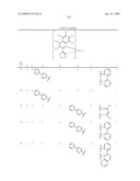 Novel organic electroluminescent compounds and organic electroluminescent device using the same diagram and image