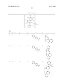 Novel organic electroluminescent compounds and organic electroluminescent device using the same diagram and image