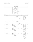 Novel organic electroluminescent compounds and organic electroluminescent device using the same diagram and image