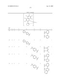 Novel organic electroluminescent compounds and organic electroluminescent device using the same diagram and image