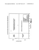 Paper Products Including Surface Treated Thermally Bondable Fibers and Methods of Making the Same diagram and image