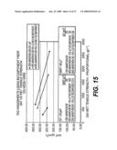 Paper Products Including Surface Treated Thermally Bondable Fibers and Methods of Making the Same diagram and image