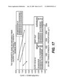 Paper Products Including Surface Treated Thermally Bondable Fibers and Methods of Making the Same diagram and image