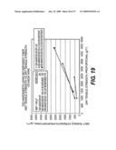 Paper Products Including Surface Treated Thermally Bondable Fibers and Methods of Making the Same diagram and image