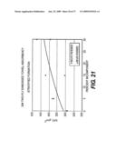 Paper Products Including Surface Treated Thermally Bondable Fibers and Methods of Making the Same diagram and image