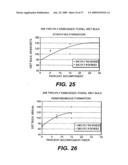 Paper Products Including Surface Treated Thermally Bondable Fibers and Methods of Making the Same diagram and image