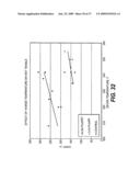 Paper Products Including Surface Treated Thermally Bondable Fibers and Methods of Making the Same diagram and image