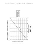 Paper Products Including Surface Treated Thermally Bondable Fibers and Methods of Making the Same diagram and image