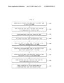 Printed circuit board and manufacturing method thereof diagram and image