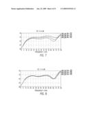 Low Cost High Frequency Device Package and Methods diagram and image