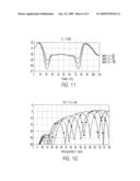 Low Cost High Frequency Device Package and Methods diagram and image