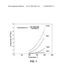 Partial electro-hydrogenation of sulfur containing feedstreams followed by sulfur removal diagram and image