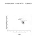 Partial electro-hydrogenation of sulfur containing feedstreams followed by sulfur removal diagram and image