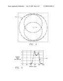 PREDICTION AND COMPENSATION OF EROSION IN A MAGNETRON SPUTTERING TARGET diagram and image