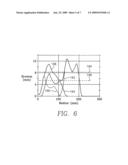 PREDICTION AND COMPENSATION OF EROSION IN A MAGNETRON SPUTTERING TARGET diagram and image