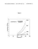 Electrodesulfurization of heavy oils using a divided electrochemical cell diagram and image