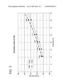 METHOD OF TREATING WATER WITH CHLORINE DIOXIDE diagram and image