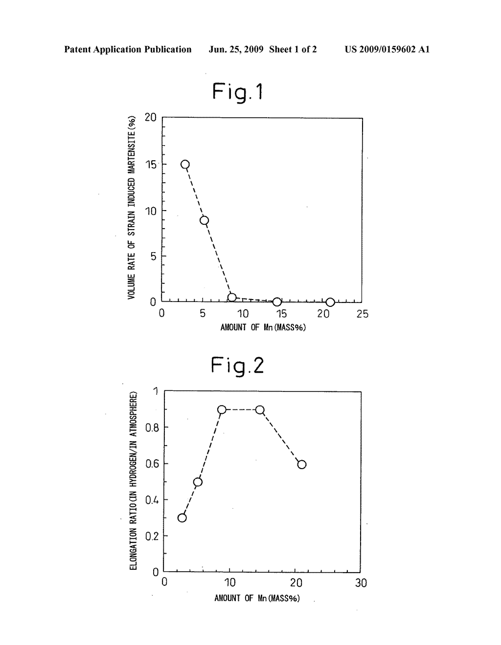 Austenitic High Mn Stainless Steel for High Pressure Hydrogen Gas - diagram, schematic, and image 02