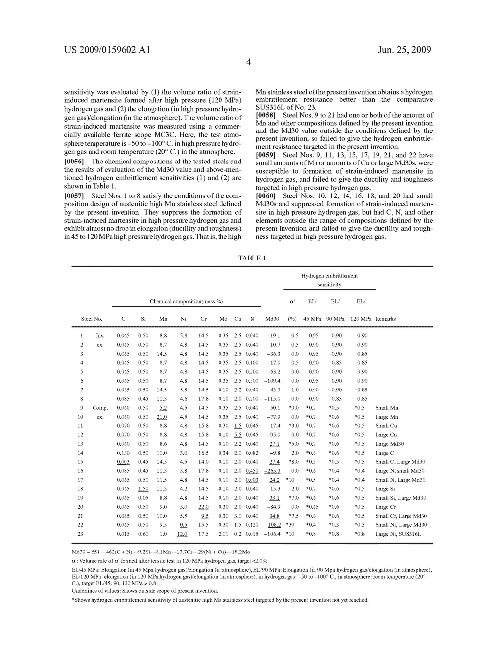 Austenitic High Mn Stainless Steel for High Pressure Hydrogen Gas - diagram, schematic, and image 07