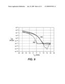 Producing Layered Structures With Layers That Transport Charge Carriers diagram and image